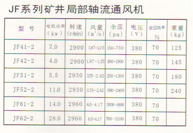 JF系列礦井局部通風機參數圖