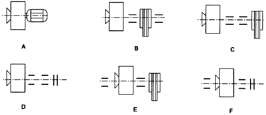 離心風(fēng)機(jī)傳動方式示意圖